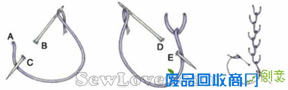 丝带绣常用针法