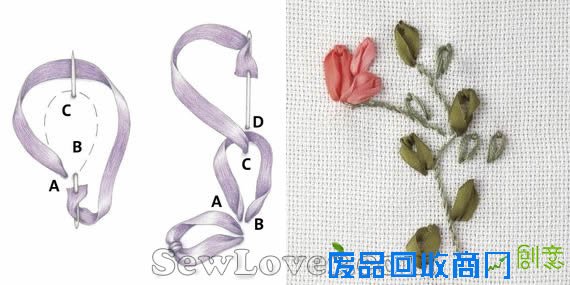 丝带绣——菊叶绣