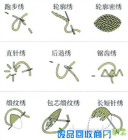 常见的刺绣针法大全 手工刺绣针法花样图解 -  