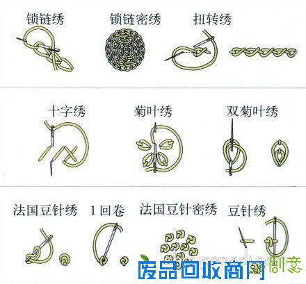 常见的刺绣针法大全 手工刺绣针法花样图解 -  