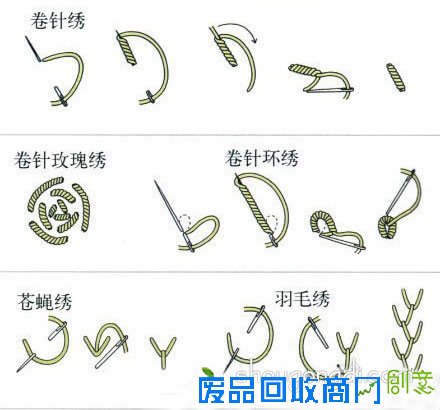 常见的刺绣针法大全 手工刺绣针法花样图解 -  