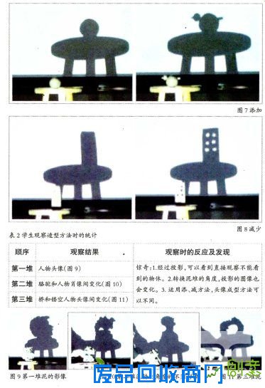 引入光影创作 创新儿童泥塑教学——以《泥巴的影子》为例