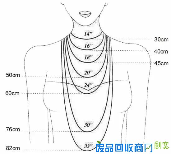 姑娘你确定，你真的会戴项链吗?
