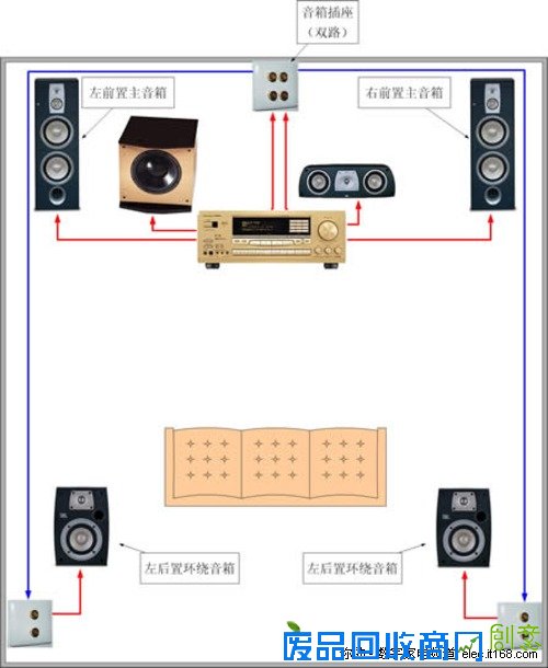 音箱布线 明线也有好处