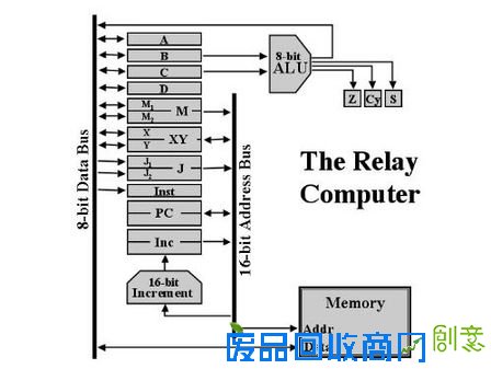 最疯狂DIY 用数千继电器自制8位电脑！ 