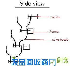 用塑料瓶制作的花盆 饮料瓶DIY创意立体花园的制作详解╭★肉丁园艺网