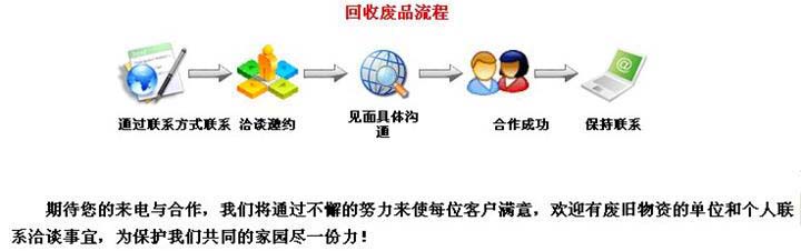 电机回收流程图