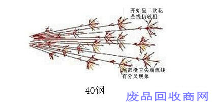 40钢火花鉴别图