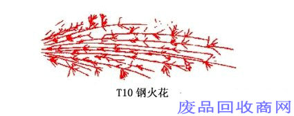 T10钢火花鉴别图