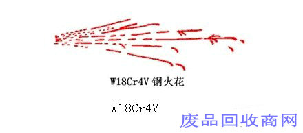 W18Cr4V钢火花鉴别图