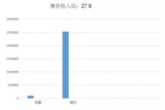 这是一张令深圳人悲伤的房价地图