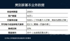 揭穿美业O2O伪需求 这位女总裁有话说