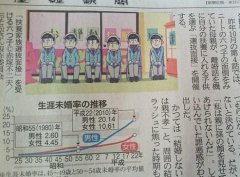 好像很有道理！《阿松》成少子化配图