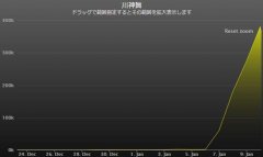 热播效应！《无彩限》女主同人图暴增