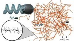  科学家研制出全球最小的推进器 仅400纳米长