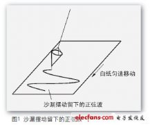 工程师电子制作故事：数字示波器DIY设计