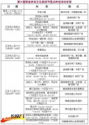 第六届蔚县民俗文化旅游节开幕 正月十六前活动纷呈