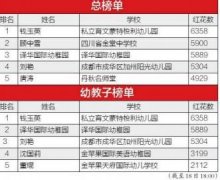 教娃娃剪纸的钱老师 冲上总榜第一