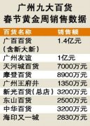 广州春节黄金饰品最好卖