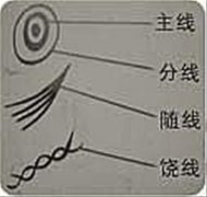 泥塑泥人制作工艺、DIY制作步骤╭★肉丁网