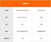 看案例选产品：90平米两居婚房的装修选材全攻略