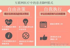 互联网医疗DIY：自己的健康自己做主