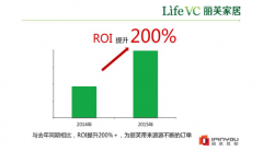 品友DSP助力丽芙家居高效转化 推广效果提升超200%