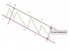 90后美女如何走上炒股的不归路