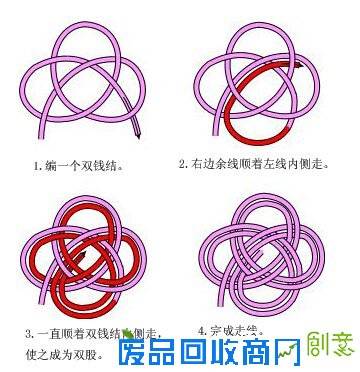 联",有连,合,持续不断之意.