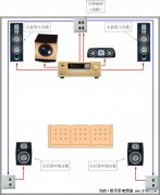 效果提升十倍 DIY家庭影院小技巧揭秘
