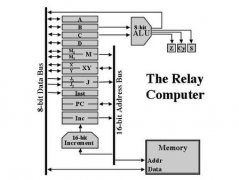 最疯狂DIY 用数千继电器自制8位电脑！