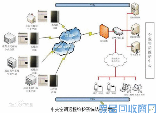 中央空调小知识-结构示意图