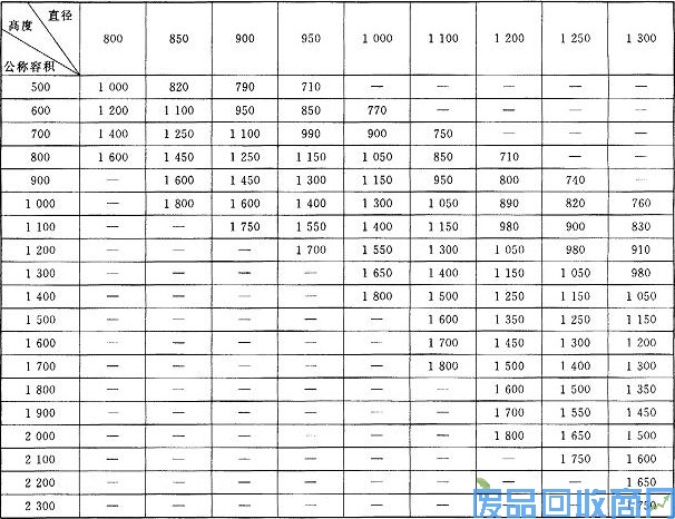 吨袋尺寸标准表格1