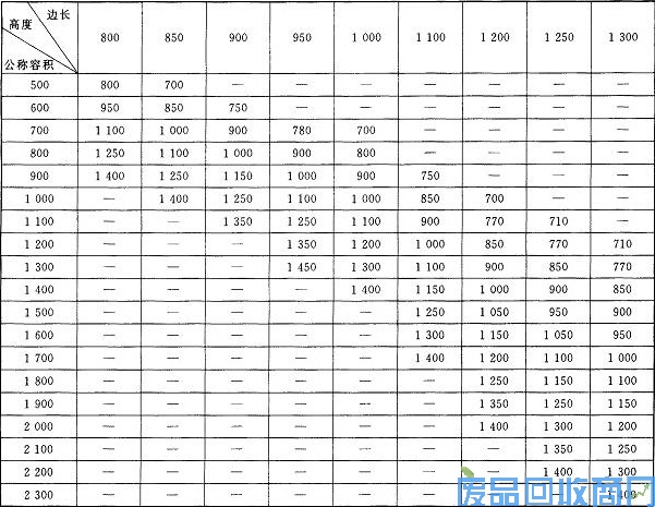 吨袋尺寸标准表2