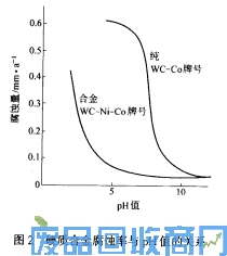 钨钢知识,钨钢鉴别,碳化钨,钨钢性能