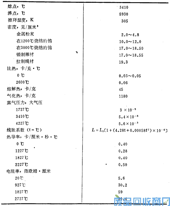 钨钢知识,钨钢鉴别,碳化钨,钨钢性能