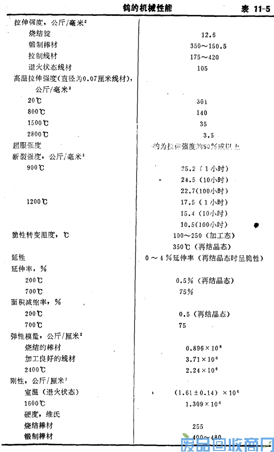 钨钢知识,钨钢鉴别,碳化钨,钨钢性能