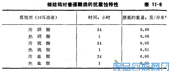 钨钢知识,钨钢鉴别,碳化钨,钨钢性能
