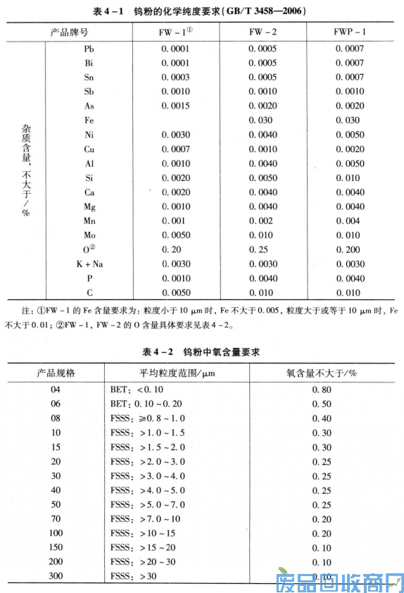 钨钢知识,钨钢鉴别,碳化钨,钨钢性能