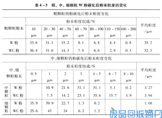 钨钢知识,钨钢鉴别,碳化钨,钨钢性能