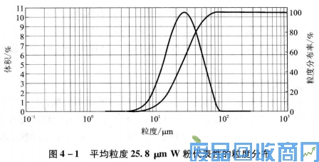 钨钢知识,钨钢鉴别,碳化钨,钨钢性能