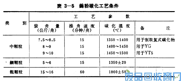 钨钢知识,钨钢鉴别,碳化钨,钨钢性能