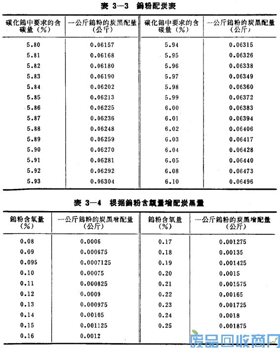 钨钢知识,钨钢鉴别,碳化钨,钨钢性能