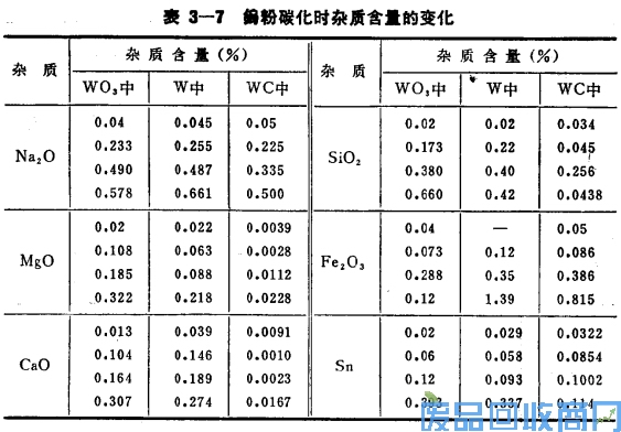 钨钢知识,钨钢鉴别,碳化钨,钨钢性能