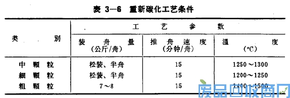 钨钢知识,钨钢鉴别,碳化钨,钨钢性能