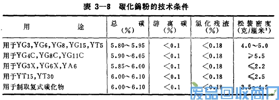 钨钢知识,钨钢鉴别,碳化钨,钨钢性能