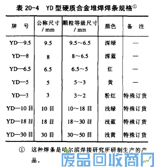 钨钢知识,钨钢鉴别,碳化钨,钨钢性能