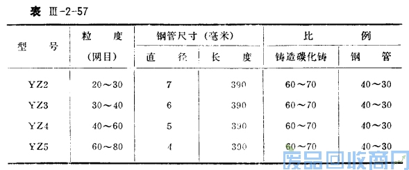 钨钢知识,钨钢鉴别,碳化钨,钨钢性能