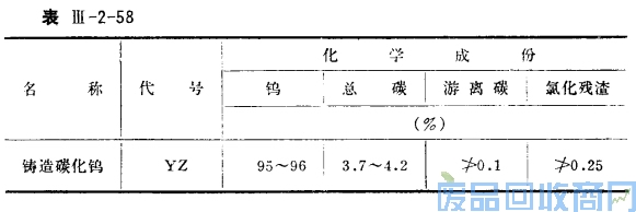 钨钢知识,钨钢鉴别,碳化钨,钨钢性能