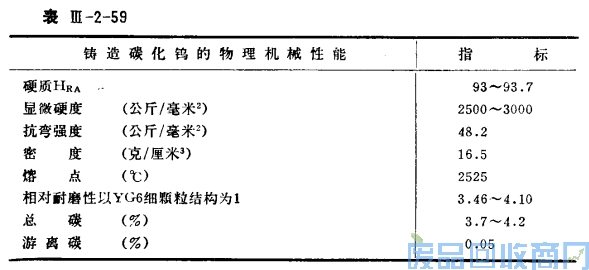 钨钢知识,钨钢鉴别,碳化钨,钨钢性能